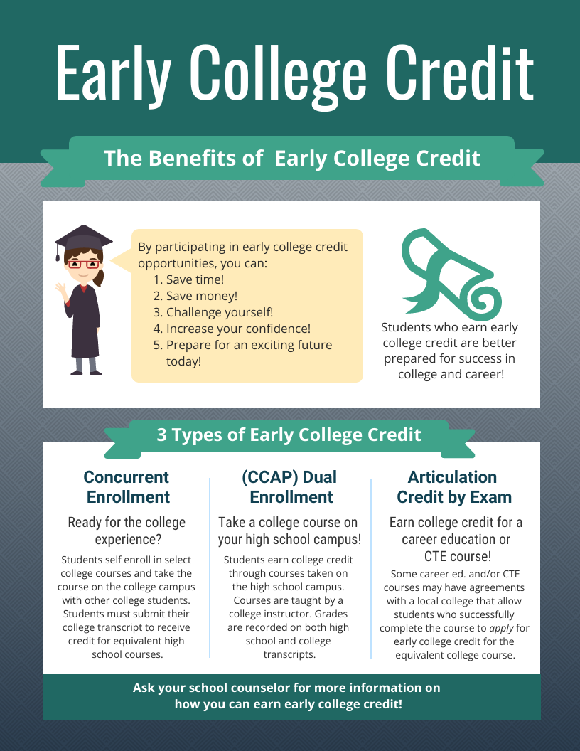 Early College Credit flyer